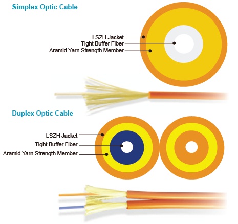ساختار کلی پچ کورد فیبر نوری سینگل مد داپلکس در مقابل سینگل مد سیمپلکس