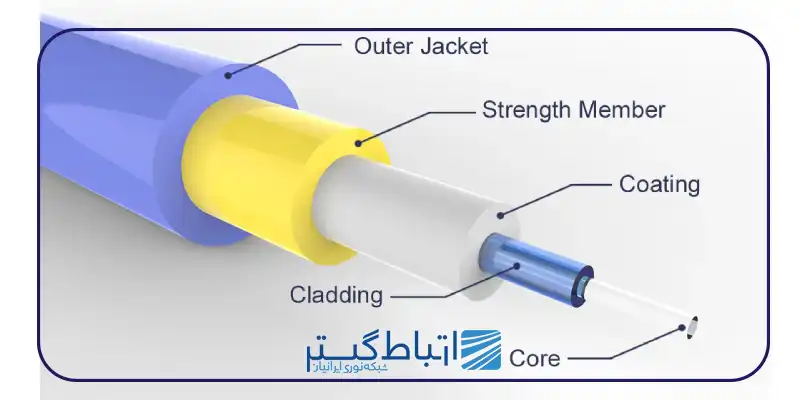 اجزای فیبر نوری