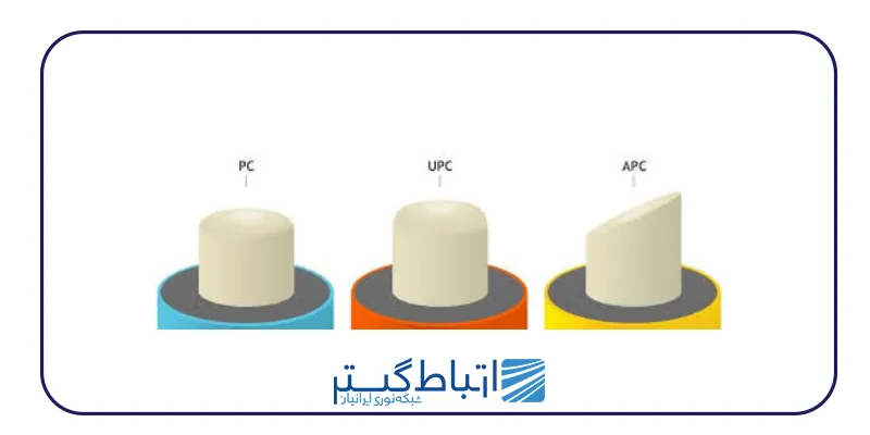 مقایسه کانکتور های PC، UPC، APC