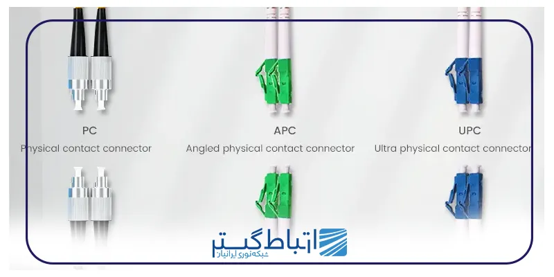 مقایسه کانکتور های PC، UPC، APC
